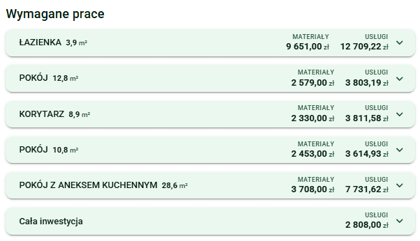 Lista wymaganych prac w inPrice dla wariantu budżetowego z kosztem materiałów i usług dla łazienki, dwóch pokoi, korytarza, pokoju z aneksem kuchennym oraz całej inwestycji