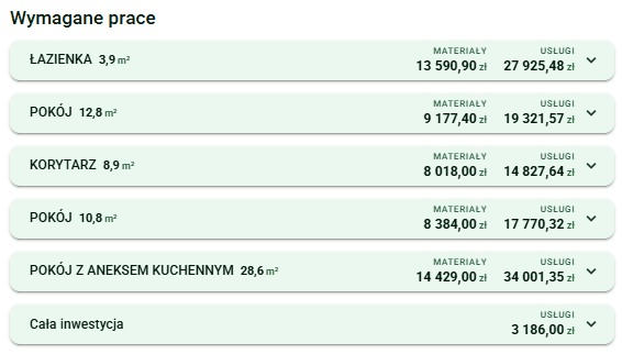 Lista wymaganych prac w inPrice dla wariantu premium z kosztem materiałów i usług dla łazienki, dwóch pokoi, korytarza, pokoju z aneksem kuchennym oraz całej inwestycji