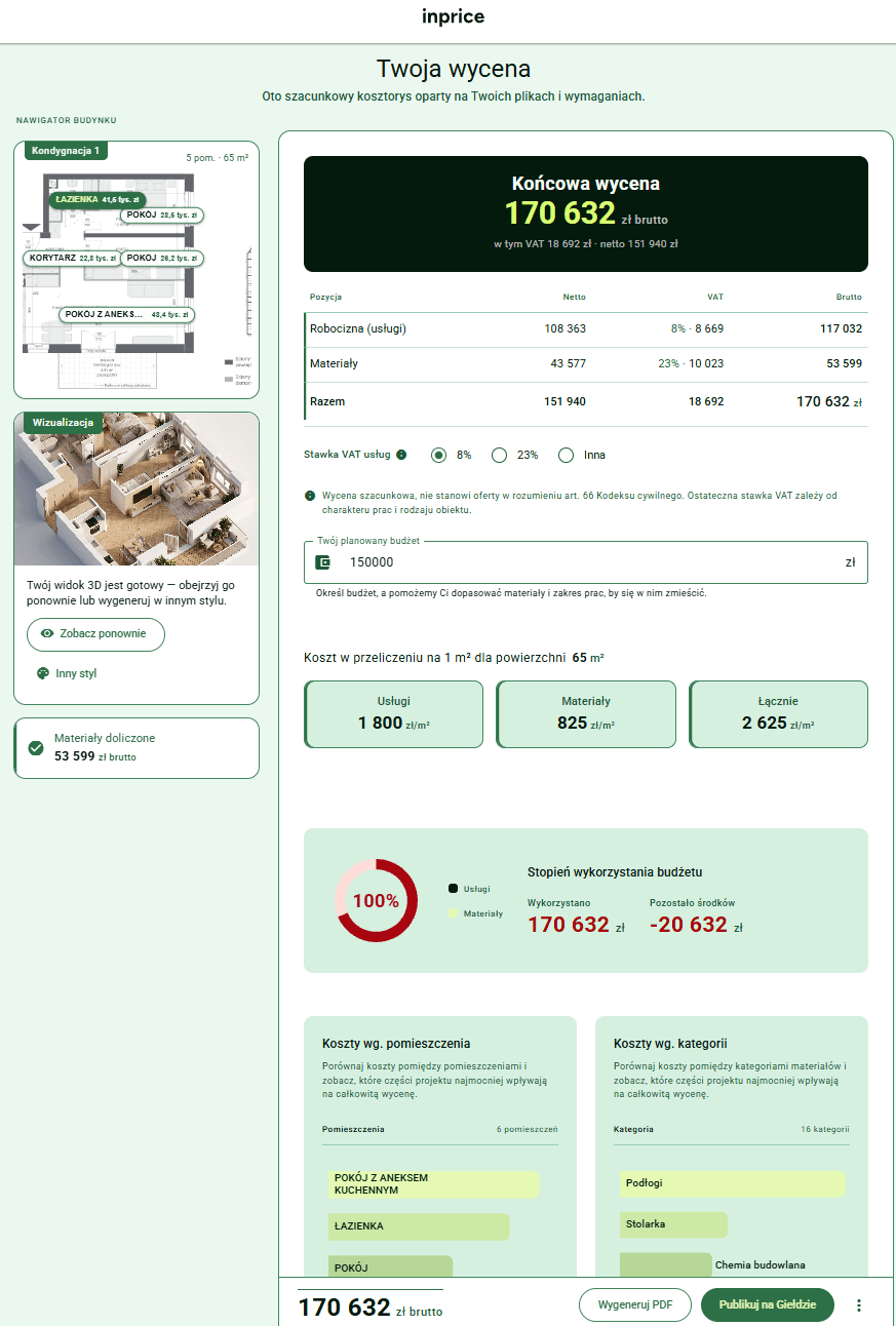 Ekran „Twoja wycena” w inPrice dla wariantu premium: końcowa wycena 170 632 zł brutto, koszt 2 625 zł/m² oraz czerwony wskaźnik wykorzystania budżetu 100% z informacją o pozostałych −20 632 zł